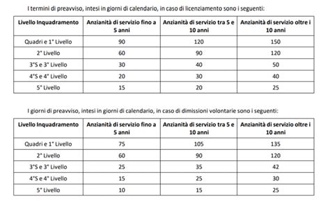 Tabella comparativa livelli di flusso tettarelle Dr. Brown's
