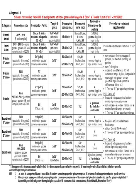 Schema delle categorie di età nei campionati equestri giovanili