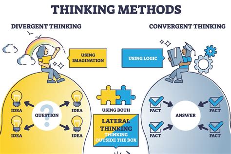 schema che illustra la differenza tra pensiero logico e analogico nei bambini