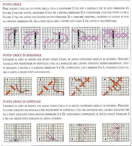 tecnica backstitch punto croce esempio
