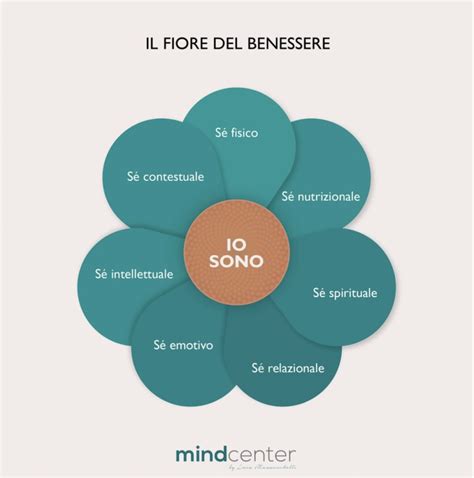 illustrazione concettuale di benessere e cura di sé