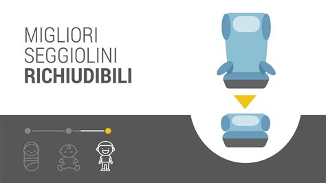 confronto capacità seggiolini auto in diverse auto