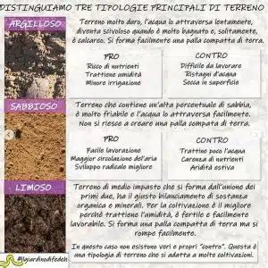 Hoverkart su diversi tipi di terreno