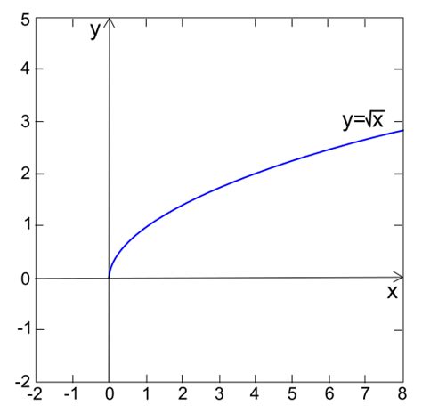 Rappresentazione grafica della pseudociesi