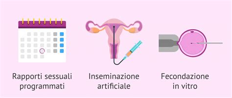 Diagnosi e Trattamento dell'Infertilità Femminile