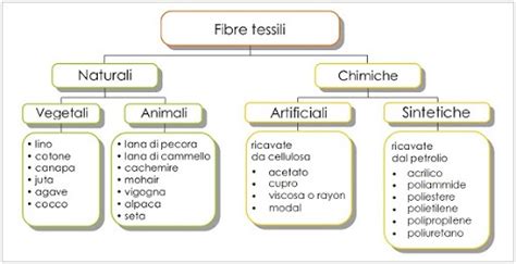 Infografica: Tipi di tute jumpsuit e tessuti