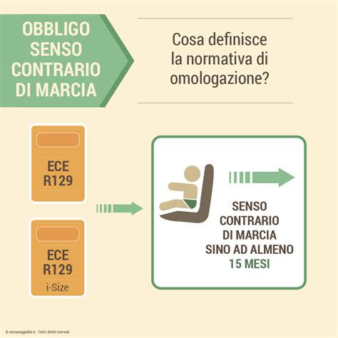Schema comparativo: seggiolino in senso contrario di marcia vs senso di marcia
