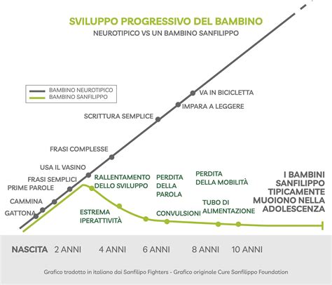 Grafico che mostra l'evoluzione della carriera di J-Ax attraverso le decadi
