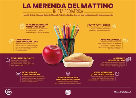 infografica che mostra una merenda bilanciata ideale per un bambino in età scolare