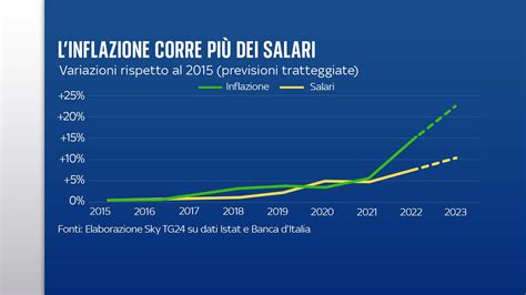 grafico comparativo del costo dei pannolini tra Italia e Slovenia
