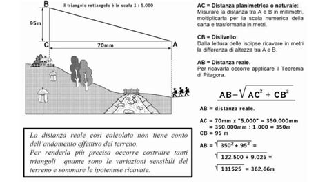 schema grafico che mostra la differenza di lunghezza dell'orlo tra una tuta (pantaloni) e un pagliaccetto (shorts)