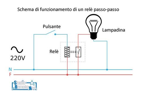 schema illustrativo del funzionamento di un pannolino AI2 con componenti separati