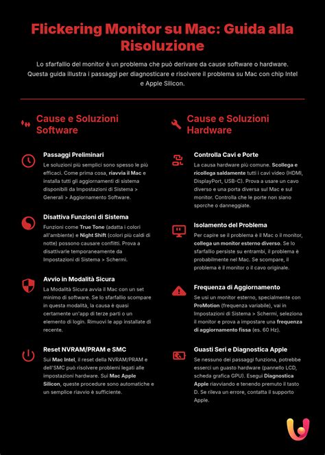 Infografica: Cause e soluzioni per un risultato