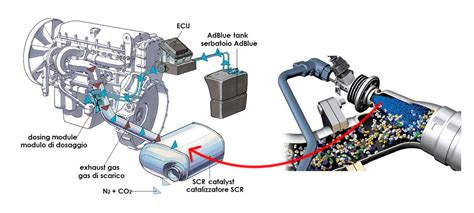 schema tecnico di un telaio automobilistico con evidenziazione della culla motore