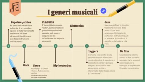 infografica che mostra la progressione storica dei generi musicali trattati, dal post punk al jazz contemporaneo