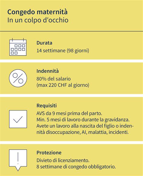 grafico che illustra le tappe storiche dell'assicurazione maternità in Svizzera