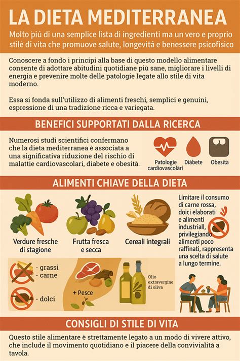 Infografica sulla dieta mediterranea e la fertilità