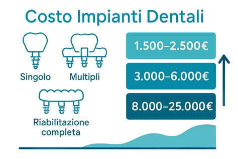infografica comparativa sui costi dell'IVG tra SSN e cliniche private
