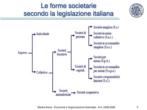 Schema comparativo delle strutture societarie per la gestione del patrimonio