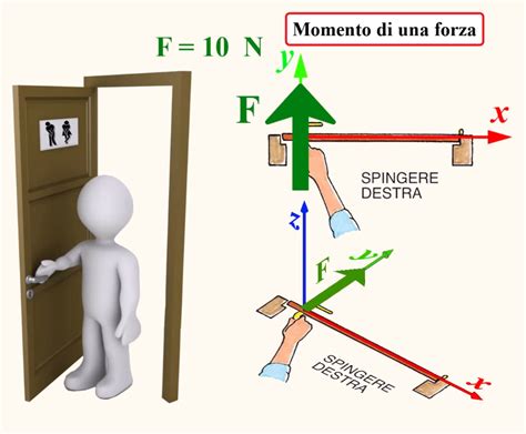 Coppia in un momento di serenità familiare