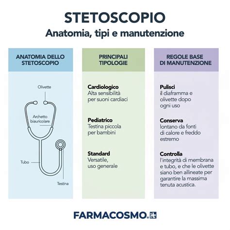 Grafico comparativo tra stetoscopio, doppler e app