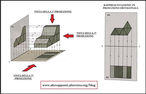 diagramma tecnico che mostra la composizione prospettica di una culla in un'illustrazione