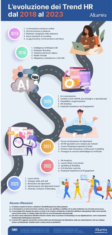 infografica che illustra l'evoluzione dei temi dell'infanzia nell'arte illustrata