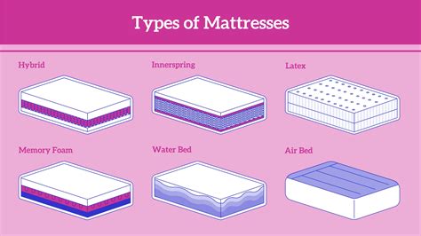 Different types of pram mattresses and sheets
