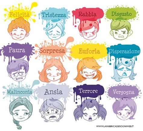 infografica sulle emozioni associate ai colori utilizzati nel disegno