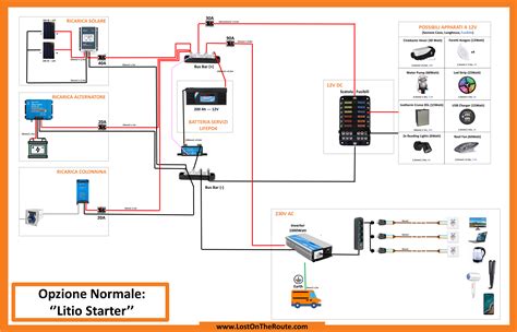 schema del processo di ricarica domestica per batterie 12V e 24V