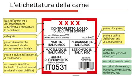 Esempio di etichetta per la tracciabilità della carne bovina