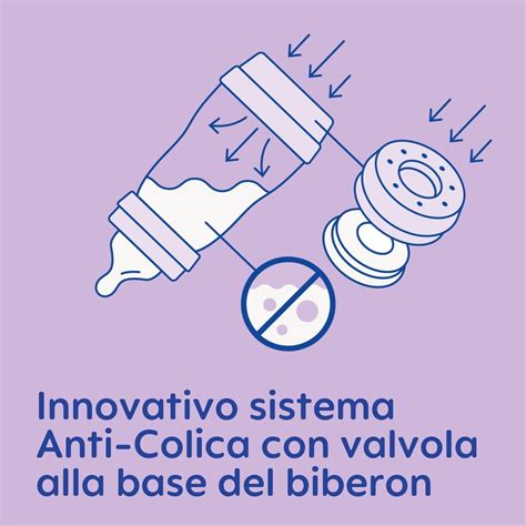 Illustrazione di un biberon con tettarella, per enfatizzare l'importanza degli accessori per l'alimentazione