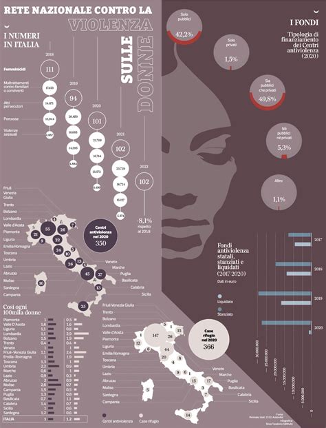 Infografica sulla mobilità delle donne per IVG in Italia