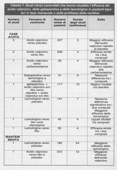 Tabella comparativa efficacia dolore epidurale