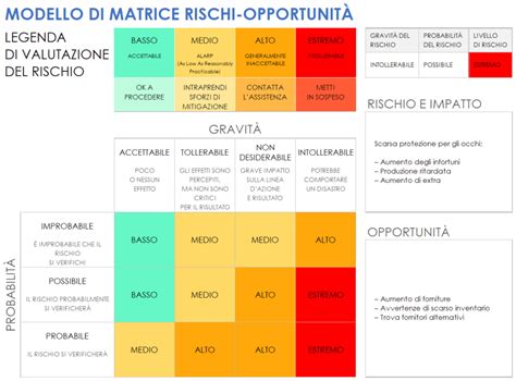 Rappresentazione dei potenziali rischi dell'epidurale