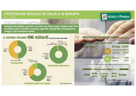 Infografica protezione barriera Microtex