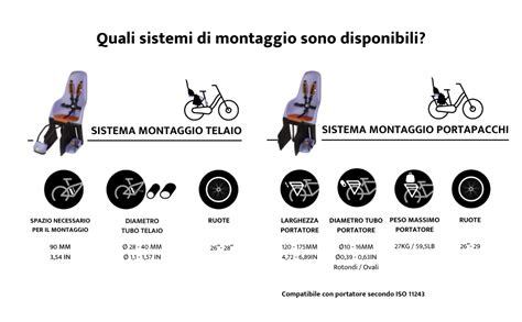 diagramma comparativo tra seggiolino anteriore e posteriore con relative portate