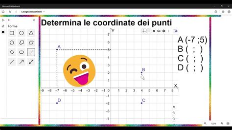 Diagramma sul concetto di 