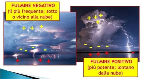 Rappresentazione di diverse tipologie di fulmini (saette, negativi, positivi, ascendenti)
