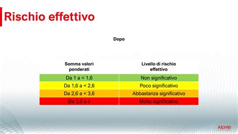 Schema di calcolo del rischio Bi-test