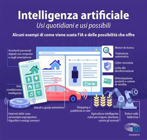 Diagramma che illustra l'applicazione dell'Intelligenza Artificiale nella ricerca biomedica