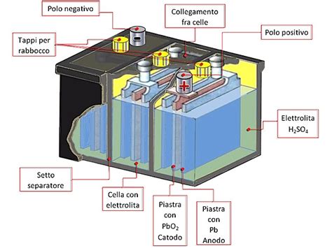 Schema tecnico di una batteria al piombo sigillata per veicoli giocattolo