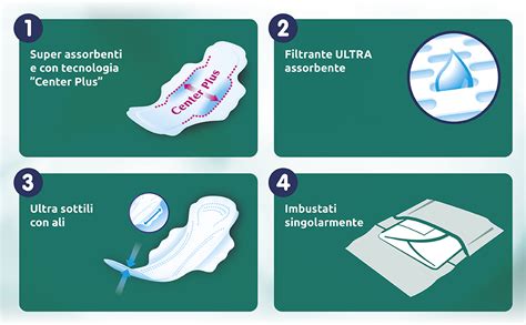 Nucleo super assorbente LILLYDOO: tecnologia e comfort