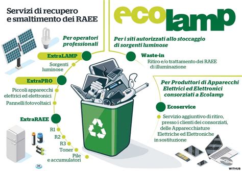 Diagramma per lo smaltimento corretto dei pannolini