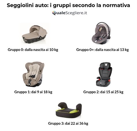 Tipi di seggiolini auto per gruppo di peso ECE R44/04