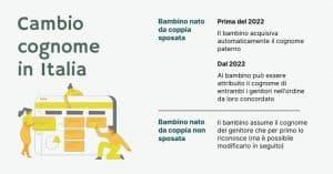 infografica sui passaggi burocratici per il cambio cognome