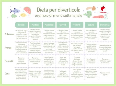 Schema alimentare che illustra gli alimenti consigliati e sconsigliati per la prevenzione dei calcoli renali