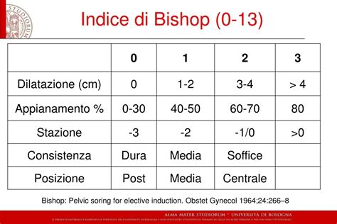 Indice di Bishop