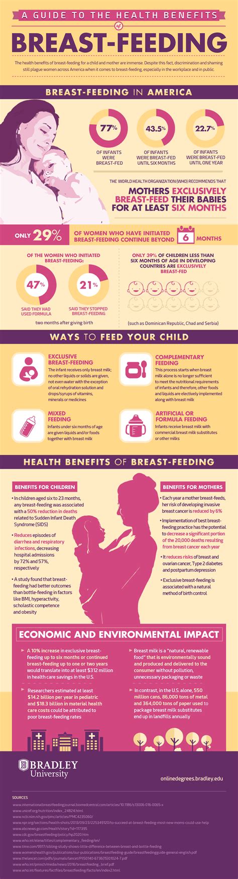 Immunity benefits of breast milk infographic
