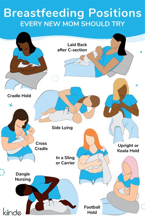 Breastfeeding positions chart
